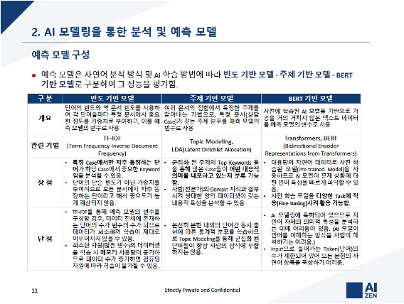 Child counseling NLP modeling comparison