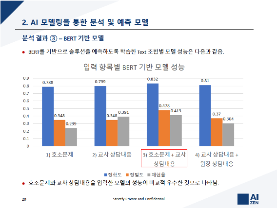 Child counseling BERT model performance