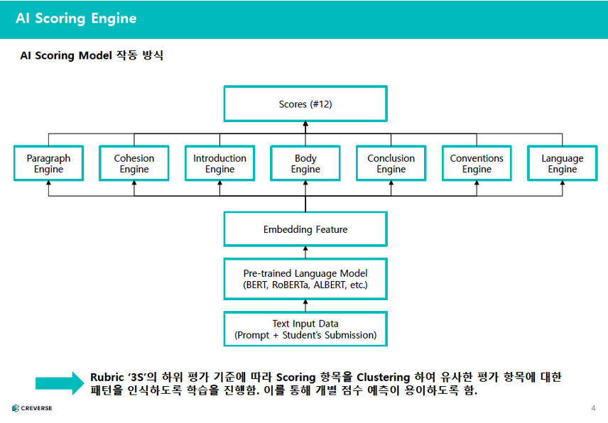 AI English learning model structure
