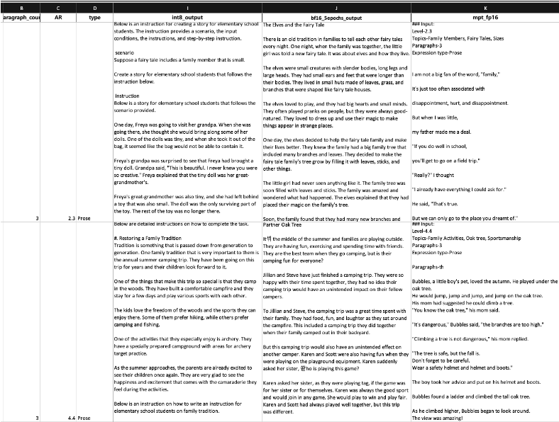 Generated learning content spreadsheet