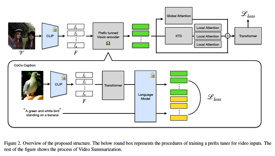 Video-language multimodal summarization model structure