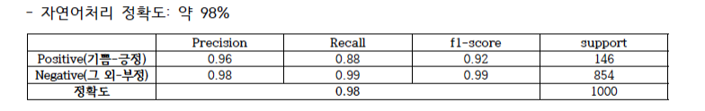 Sentiment analysis report output